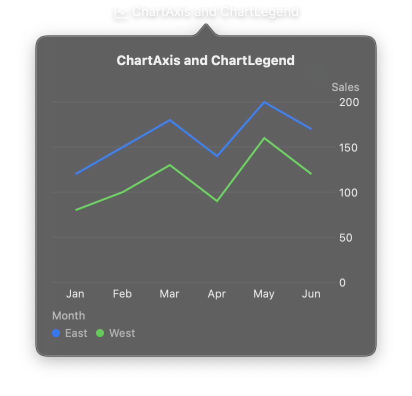 ChartAxis & ChartLegend