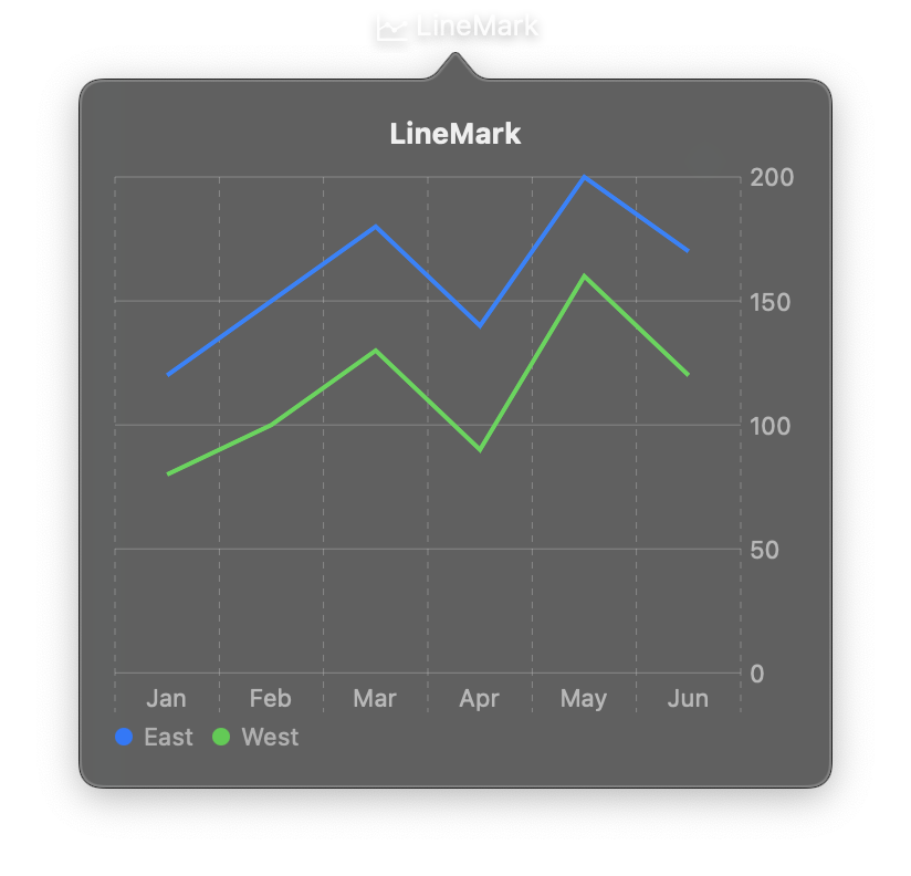LineMark