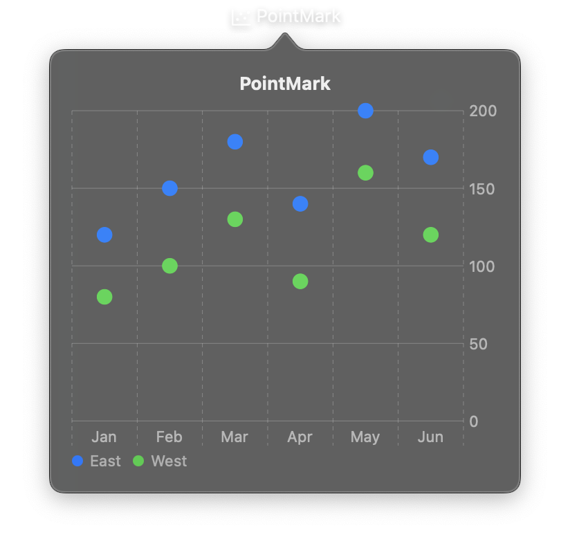 PointMark