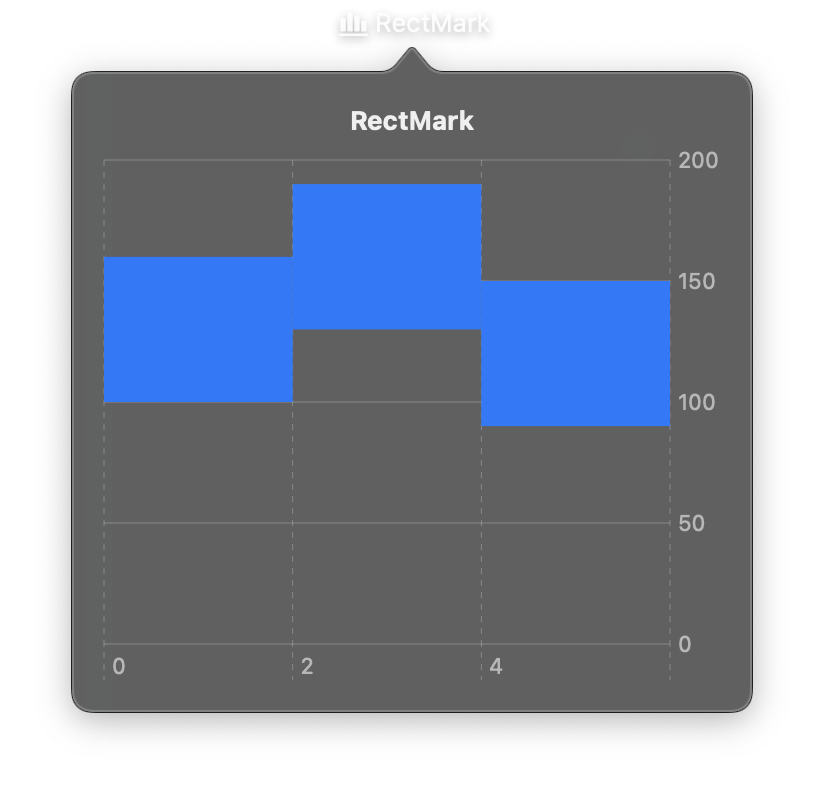 RectMark