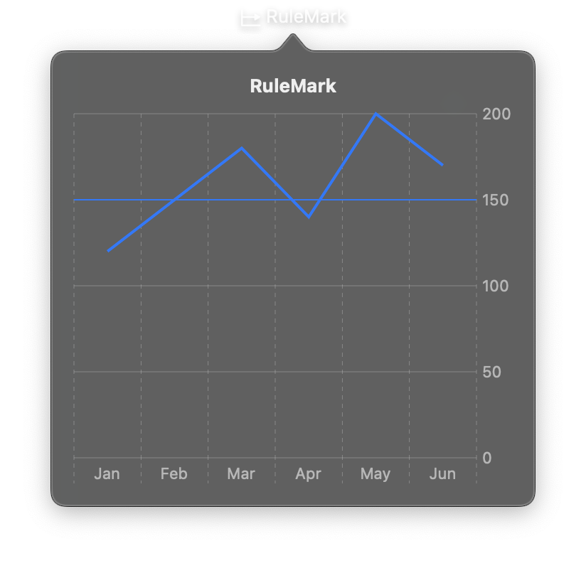 RuleMark