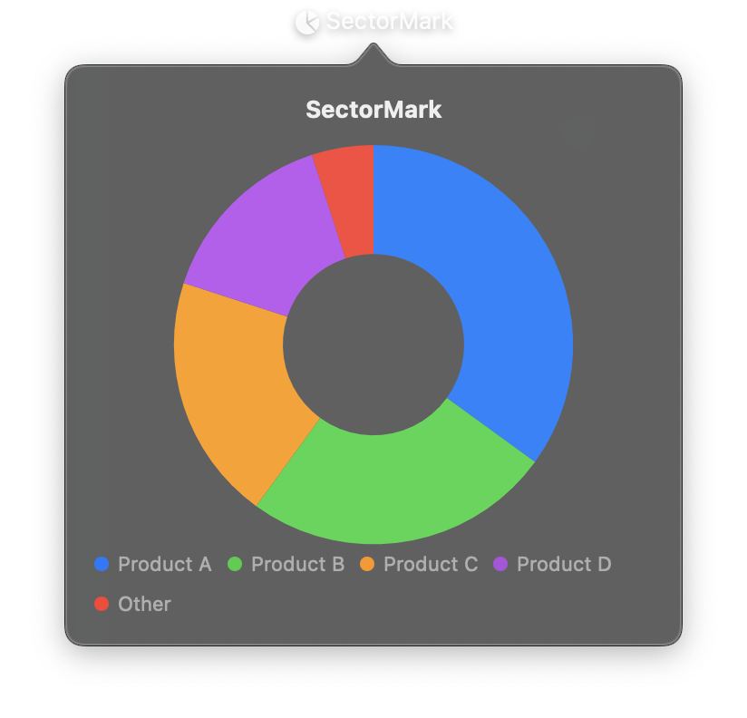 SectorMark