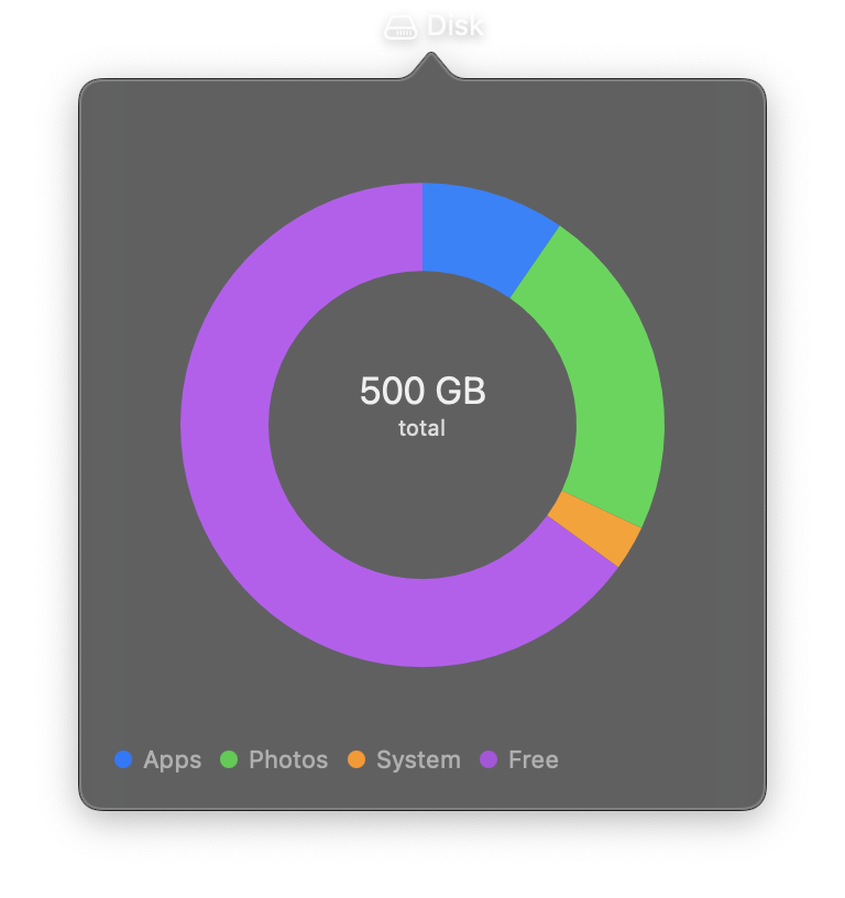 sectormark_donut_chart