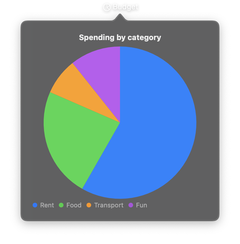 sectormark_pie_chart